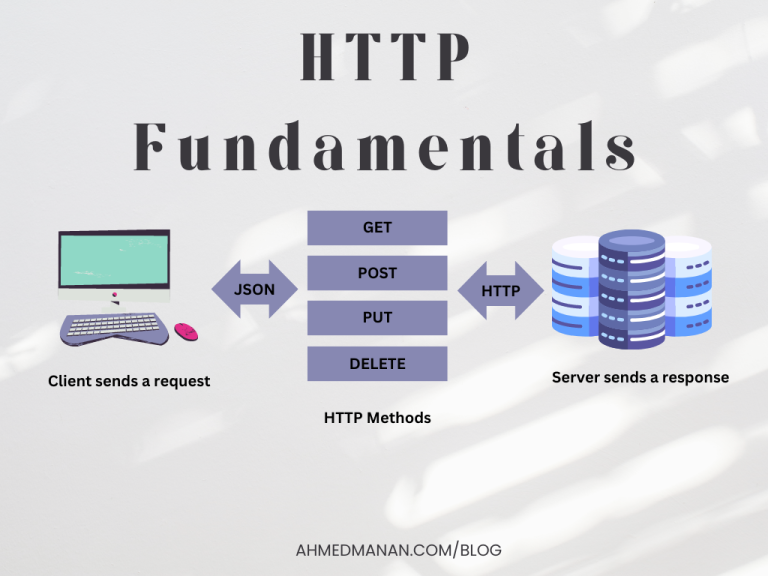 HTTP Fundamentals - ahmedmanan.com