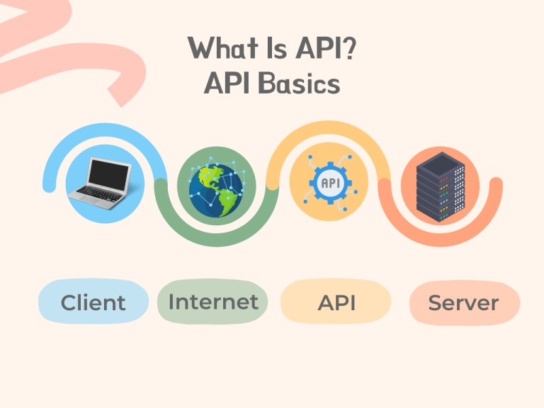 what is API?